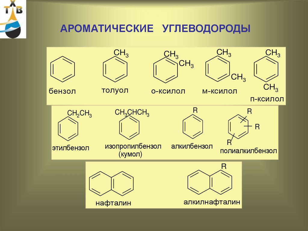 Ароматические углеводороды состав. Структурные формулы всех ароматических углеводородов. Ароматические углеводороды структурная формула. Ароматические соединения общая формула. Ароматические углеводороды с5h10.