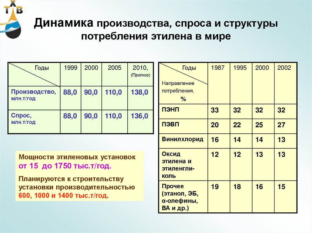 Производство спроса