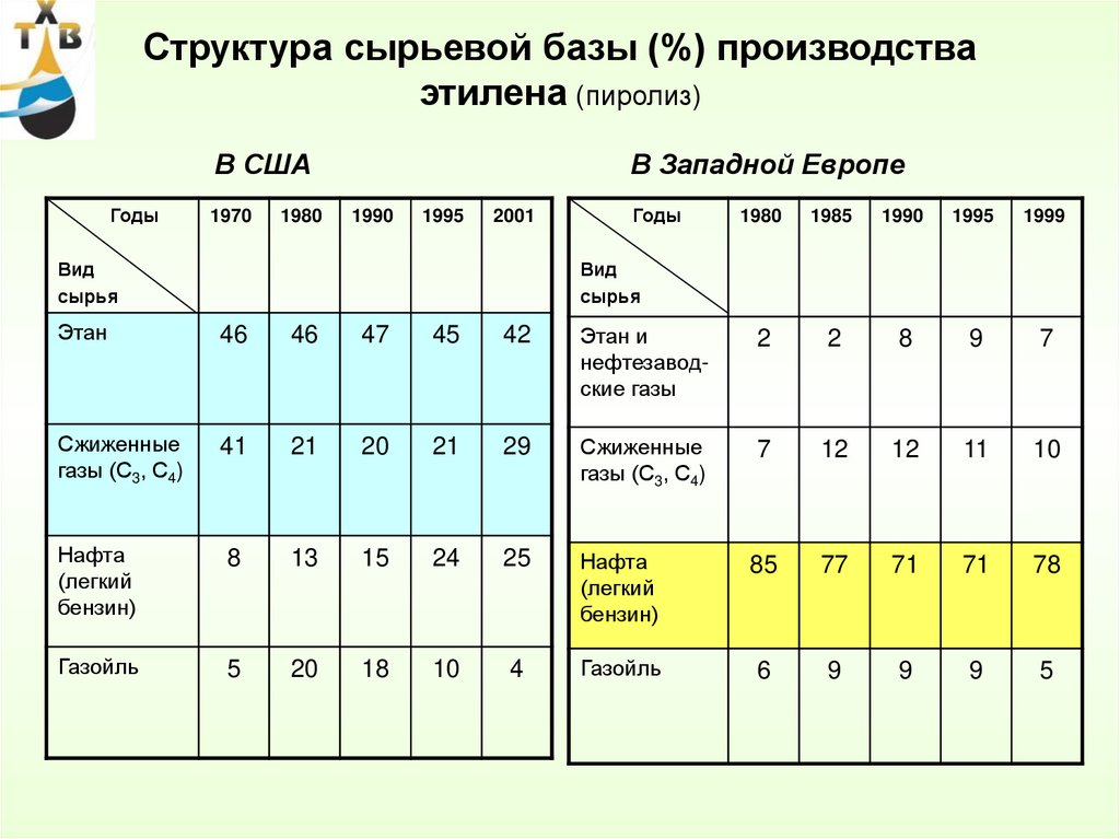 Реферат: Философское введение в 