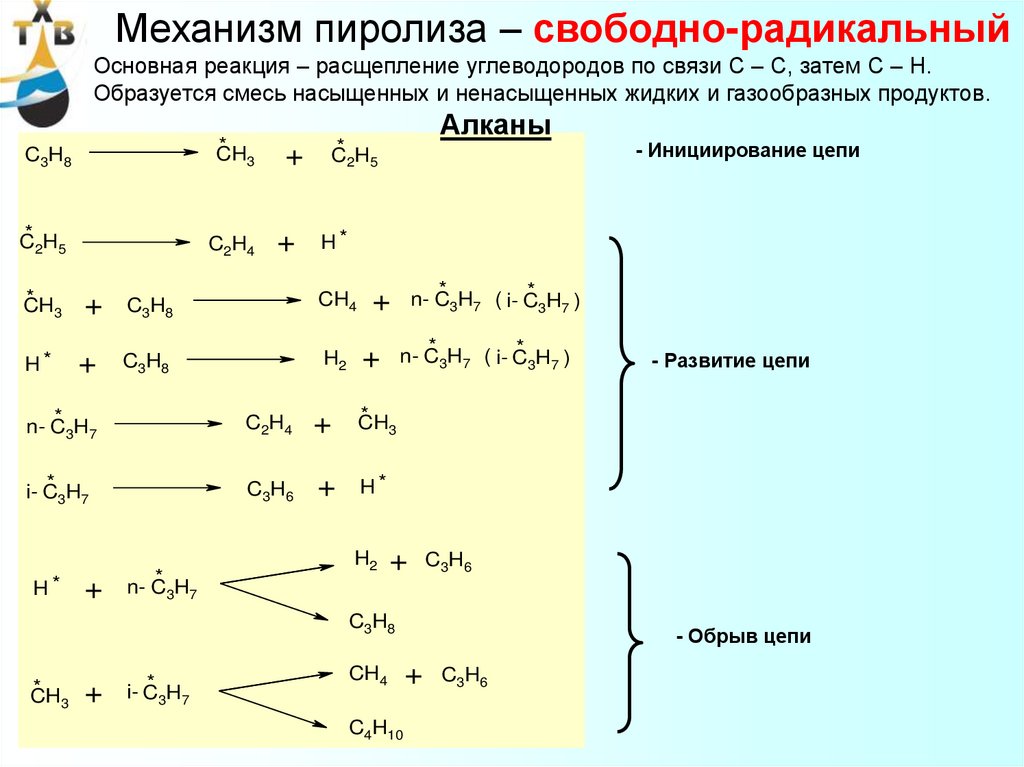 Свободные реакции