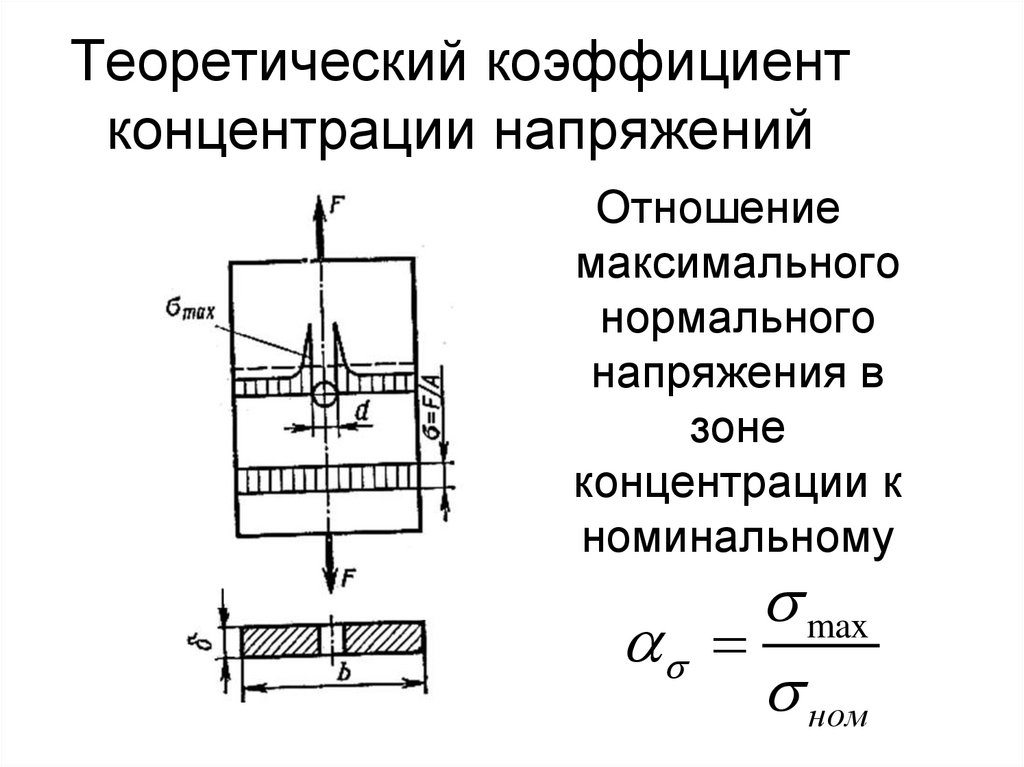 Максимальное напряжение. Коэффициент концентрации напряжений формула. Коэффициент концентрации напряжений в отверстии. Коэффициент концентрации напряжений в зоне отверстия. Теоретический коэффициент концентрации напряжений.