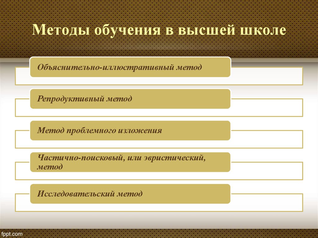 Методы обучения истории их классификация презентация