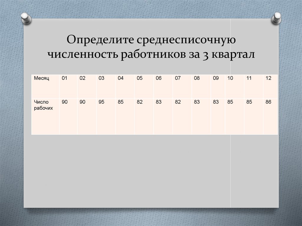 Определить среднесписочную численность. Определите среднесписочную численность работников за квартал.