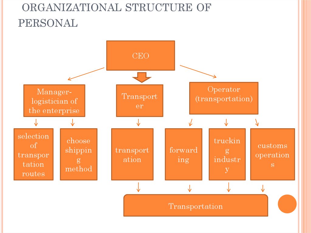 organizational structure of personal