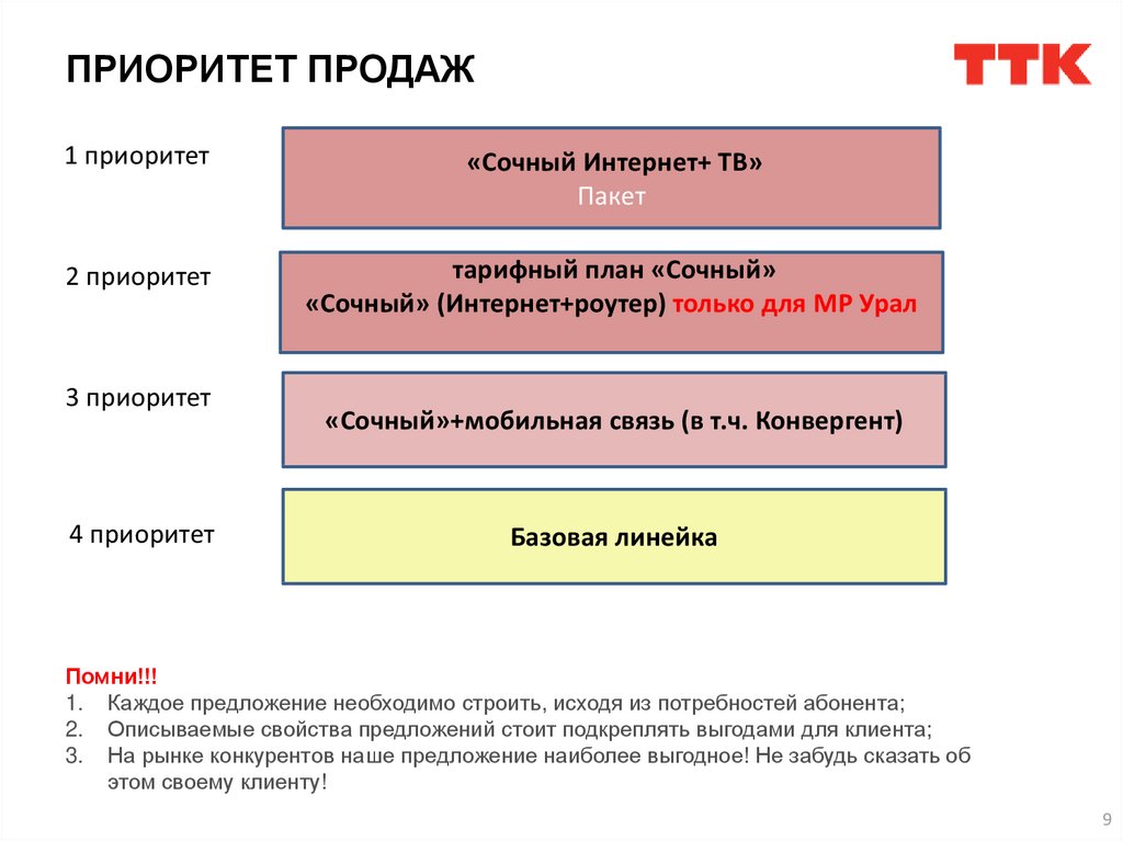 Тарифный план мечтай ттк