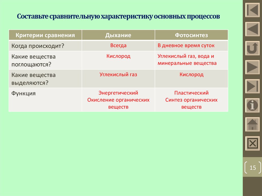 Составление сравнительной