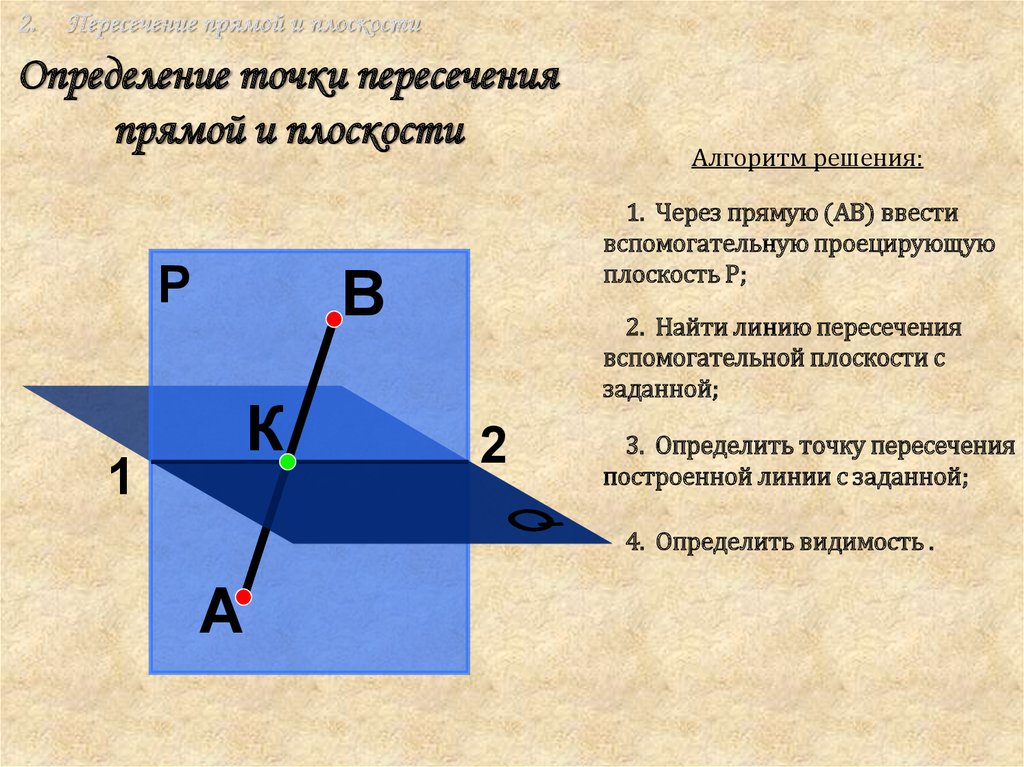 Случаи расположения плоскостей