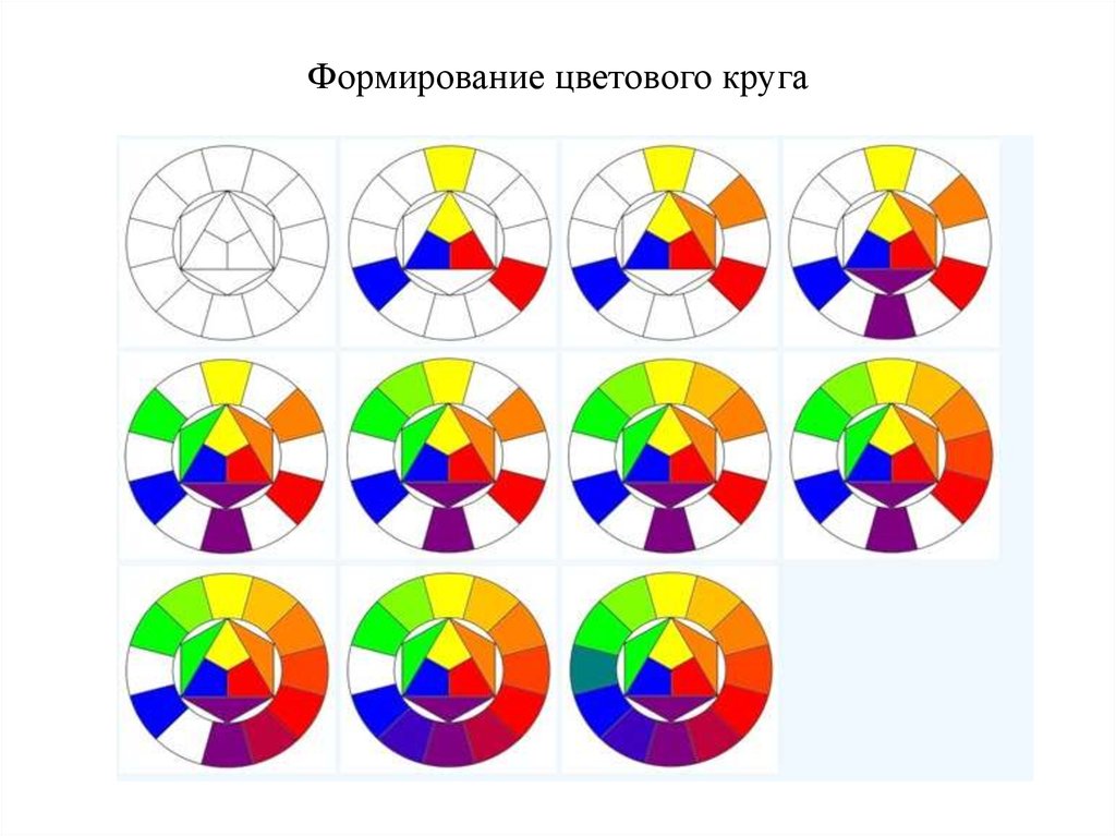 Формирование цветового круга
