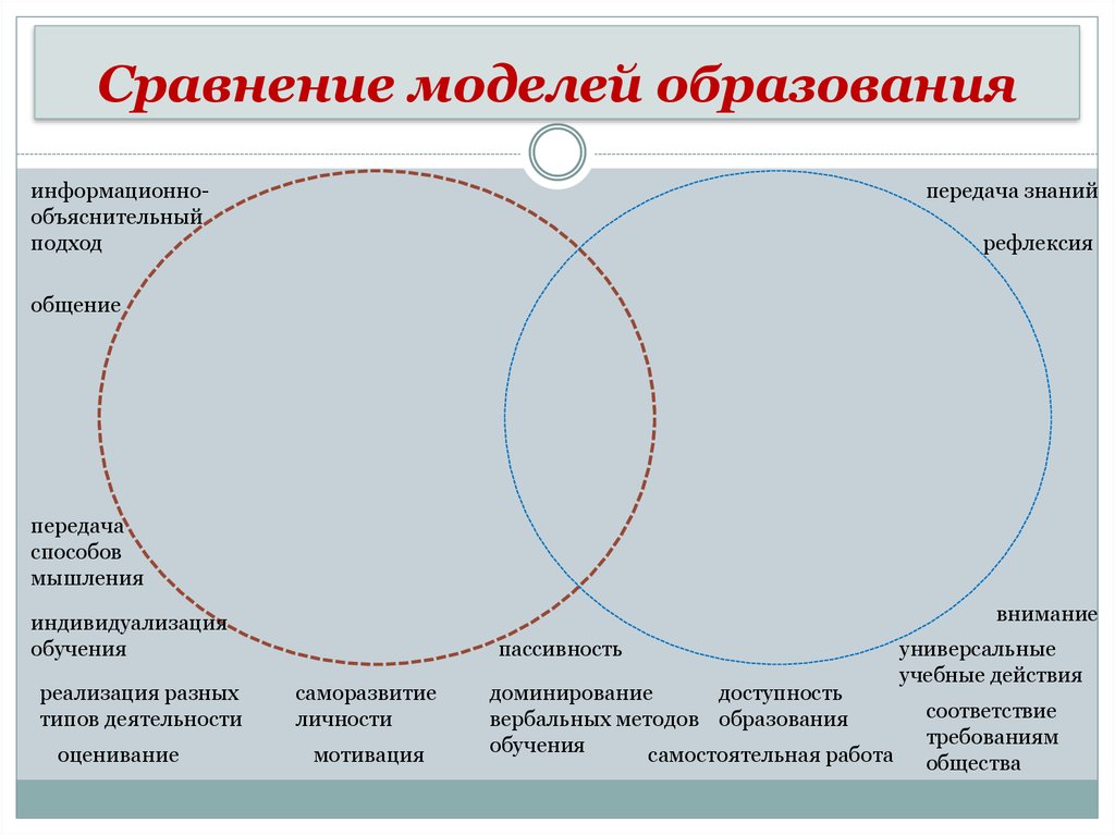 Модели образуют. Сравнение моделей. Сравнение макет. Модель сопоставления. Схему 