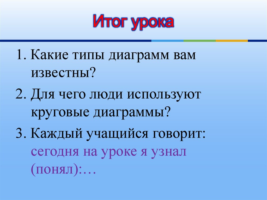 Итог урока вопросы