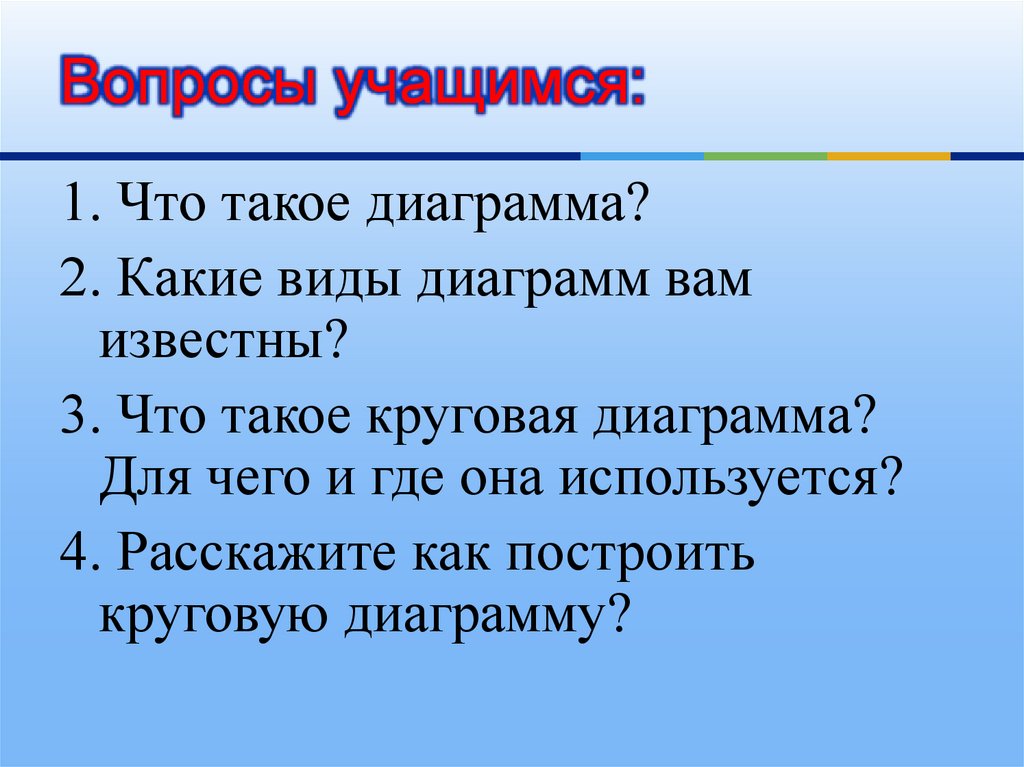 Список вопросов школьникам. Школьник с вопросом. Ученик с вопросом. Вопросы для школьников. Алгоритм построения круговой диаграммы.