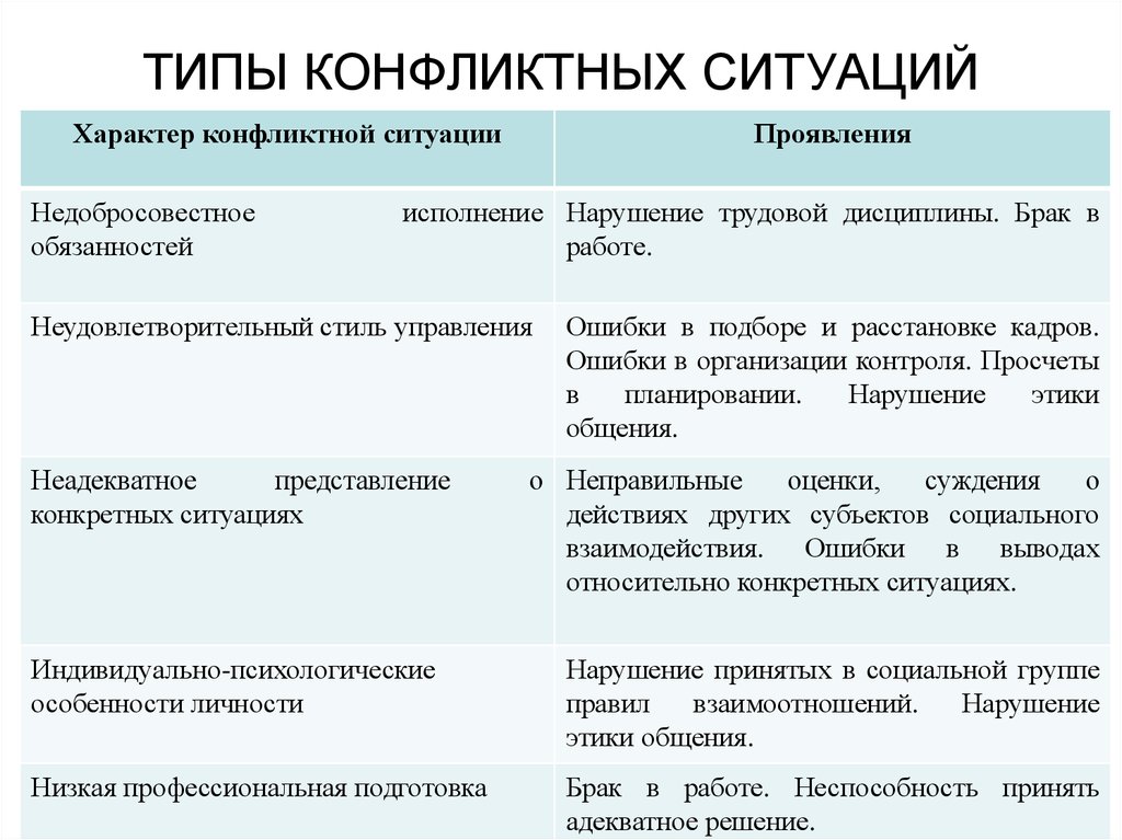 Пример конфликта между организациями