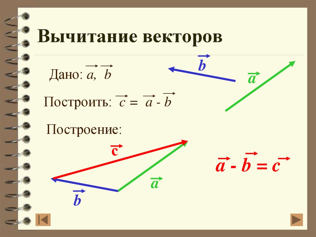 Как рисовать вектора