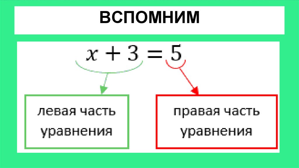 Математика 6 решение уравнений презентация