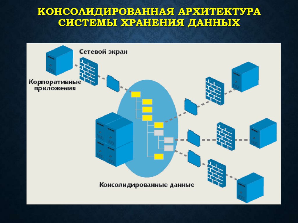 Инфраструктура предприятия презентация