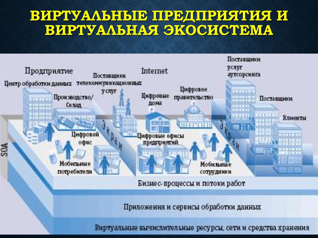 Инфраструктура предприятия