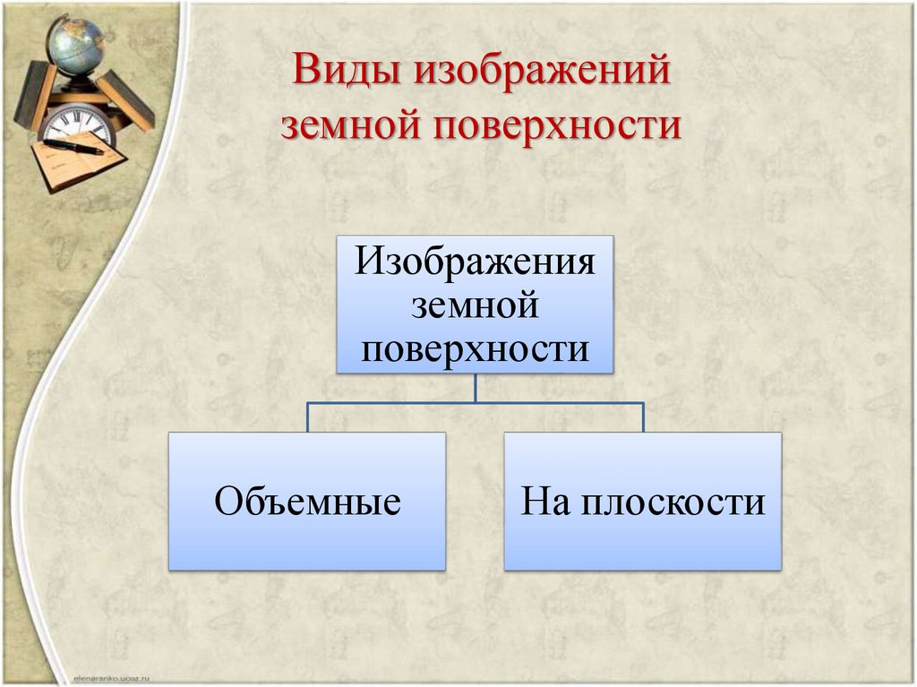 Конспект урока изображение земной поверхности 5 класс