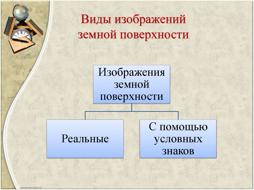 Способы изображения земной поверхности достоинства и недостатки