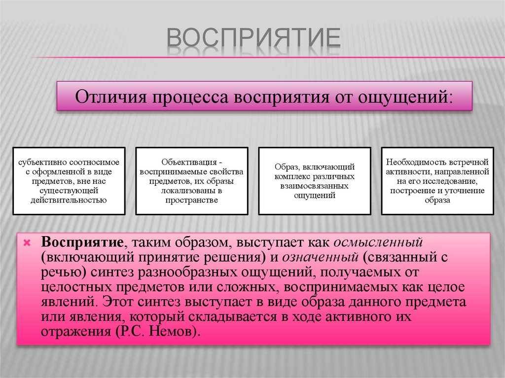 Сущность процесса ощущения презентация