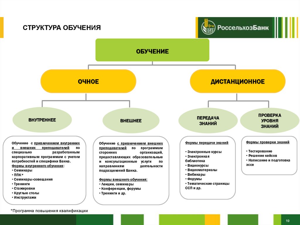 Обучение по грантам россельхозбанка