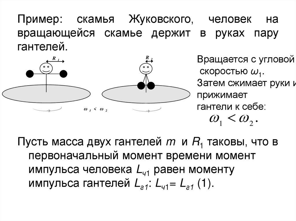 Пример: скамья Жуковского, человек на вращающейся скамье держит в руках пару гантелей.