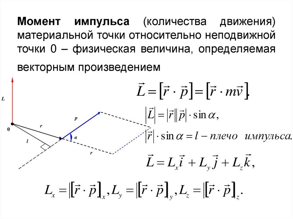 Момент импульса оси