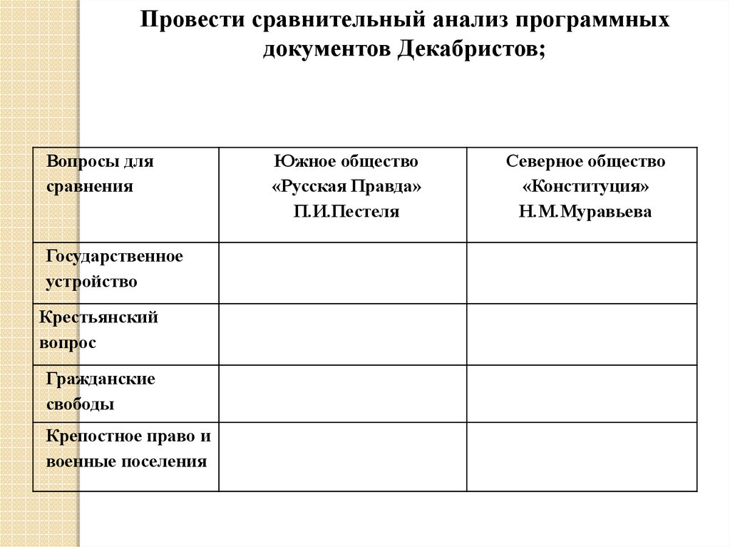 Запишите слово пропущенное в схеме программные документы декабристов русская правда конституция