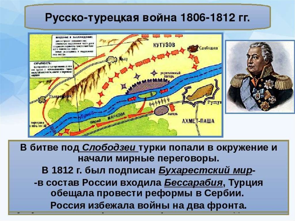 Русско турецкая годы. Русско-турецкая война 1806-1812. Русско-турецкая война 1806-1812 карта. Русско-турецкая война 1806-1812 схема. Русско-турецкая война 1806-1812 события.