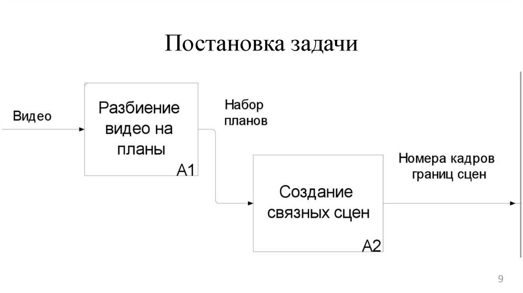 Постановка задачи