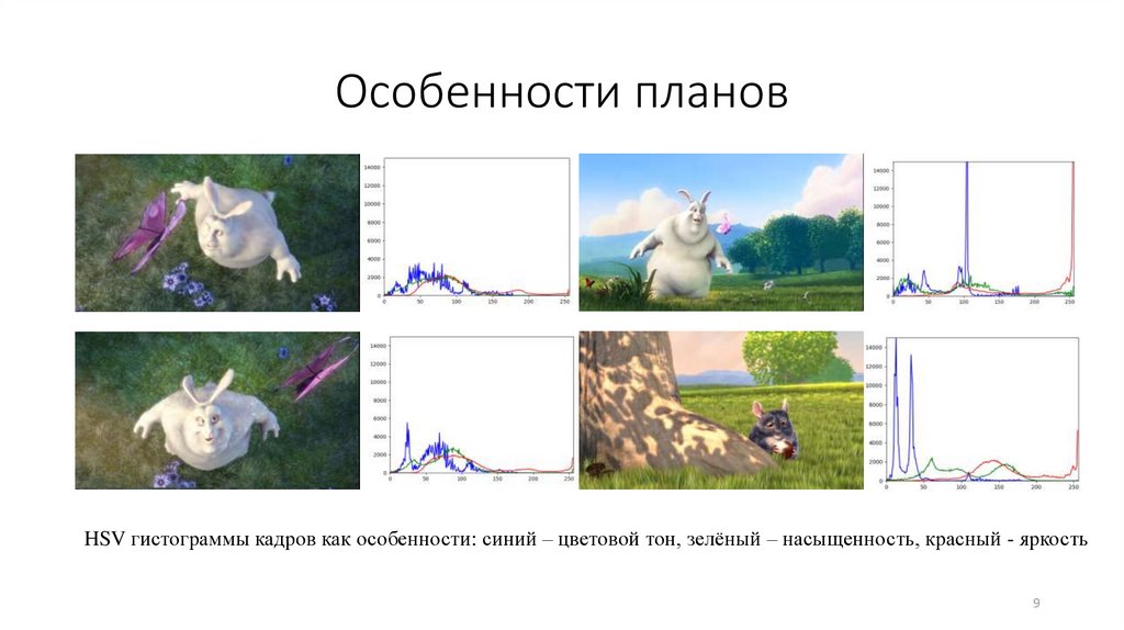 Особенности планов