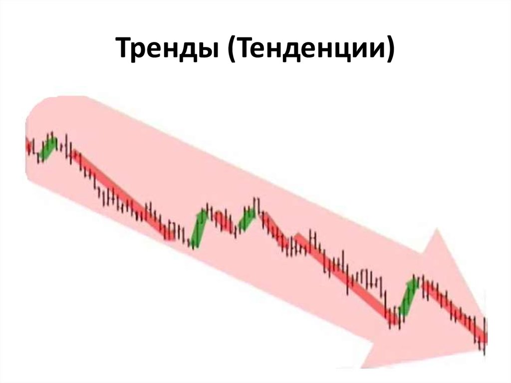 Новейшие тенденции направления. Восходящий тренд.