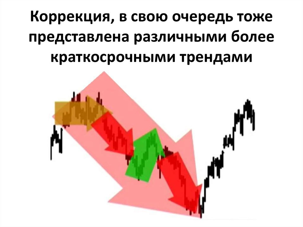 Более кратковременный план служит основой для отбора дел в более долговременный