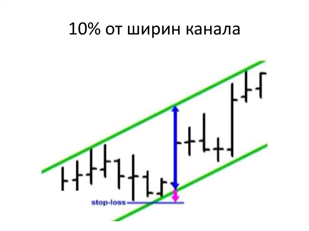 Ширин канал. Картинки в ширину на канал.