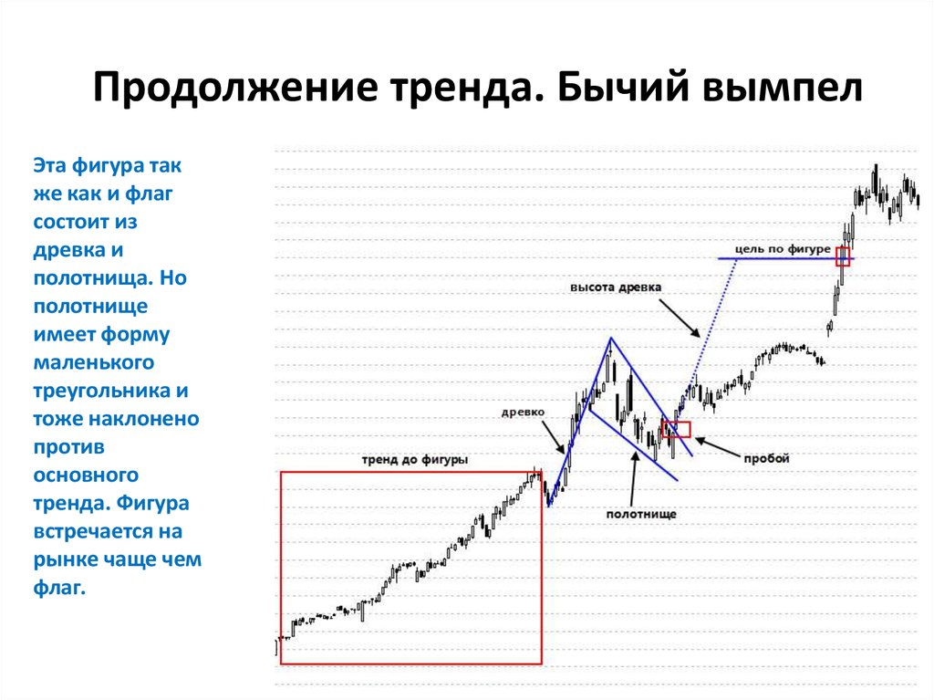 Фигуры технического анализа в трейдинге с изображением и описанием