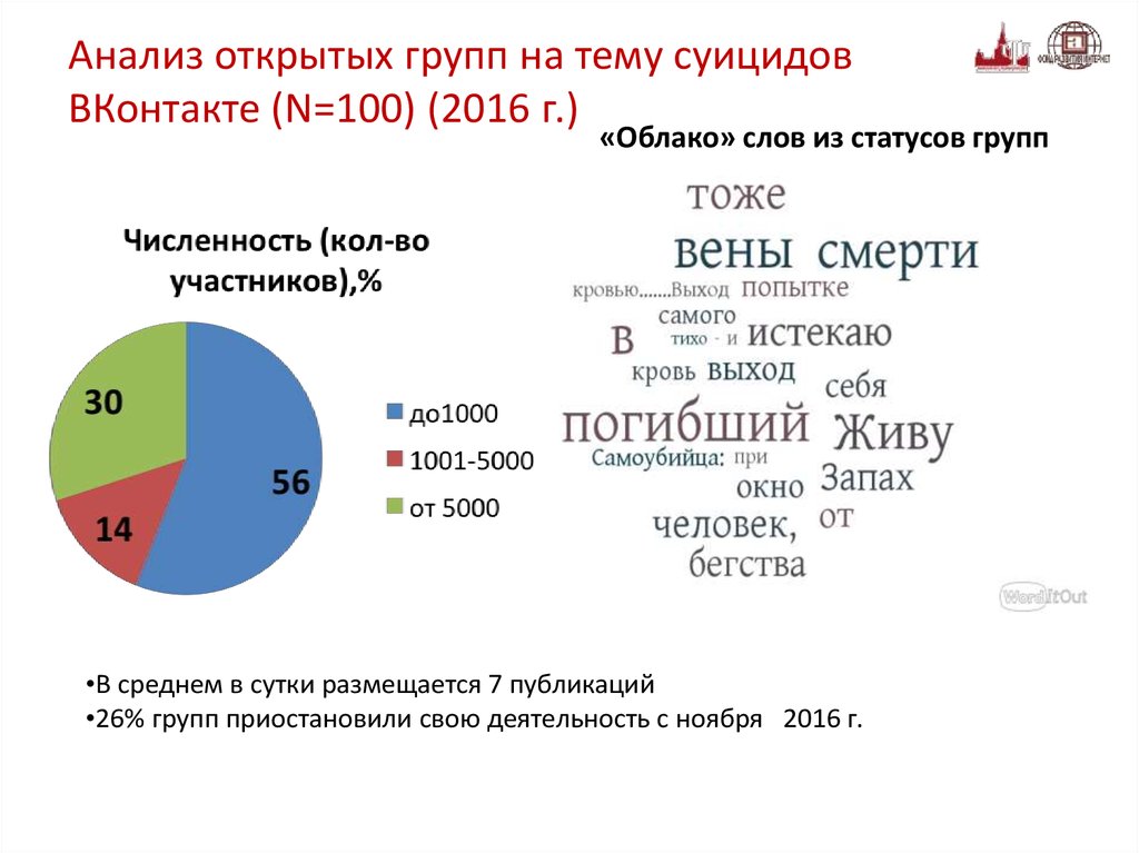 Анализ открытых источников