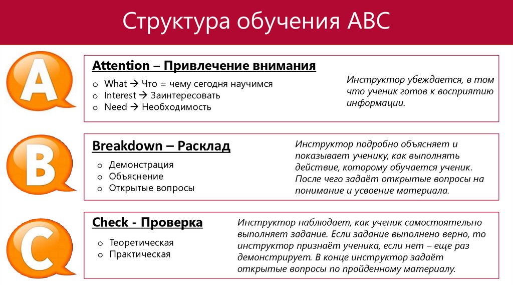 Солидная структура образования