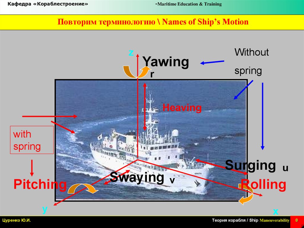 Повторим терминологию \ Names of Ship’s Motion