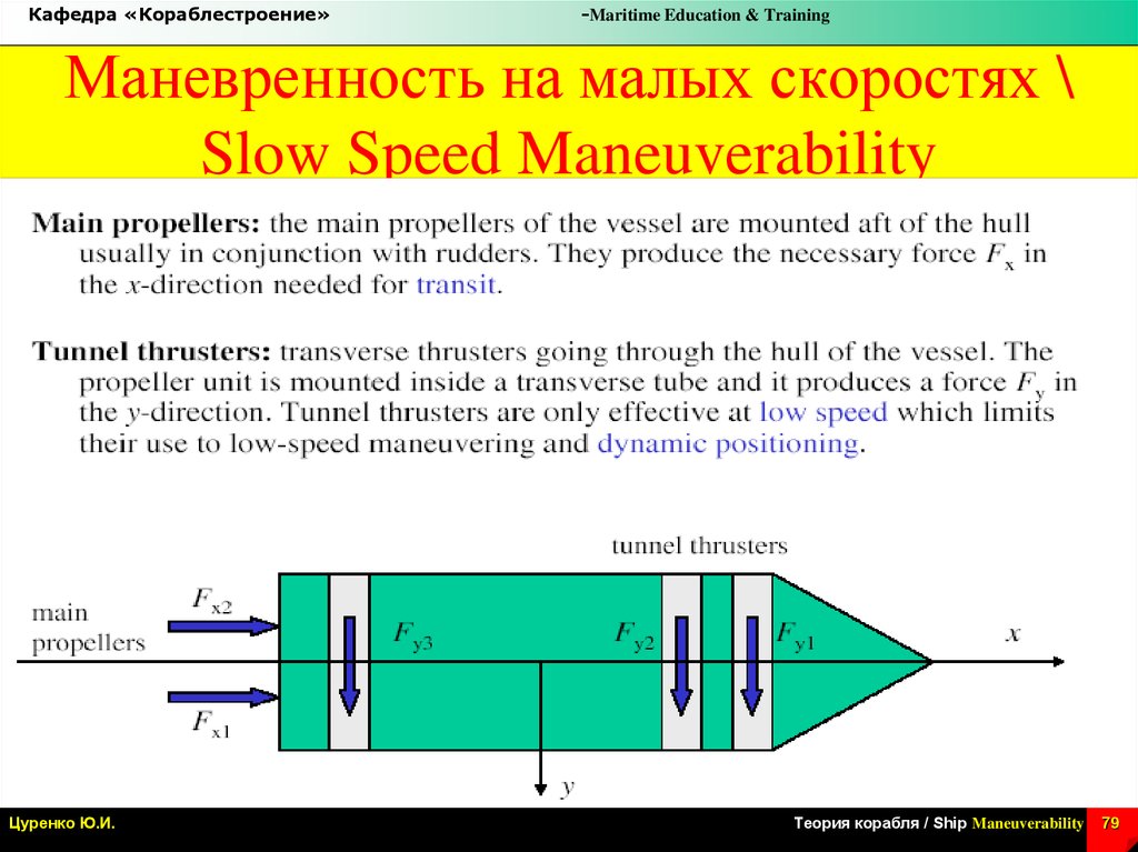Маневренность на малых скоростях \ Slow Speed Maneuverability
