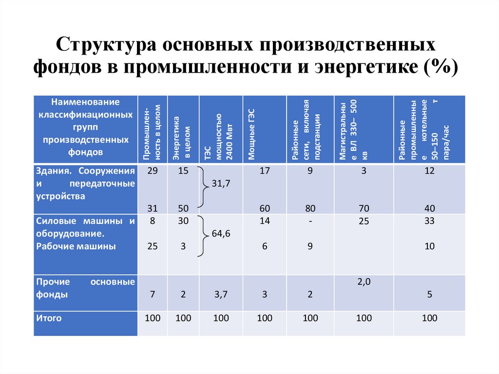 Содержание производственного плана