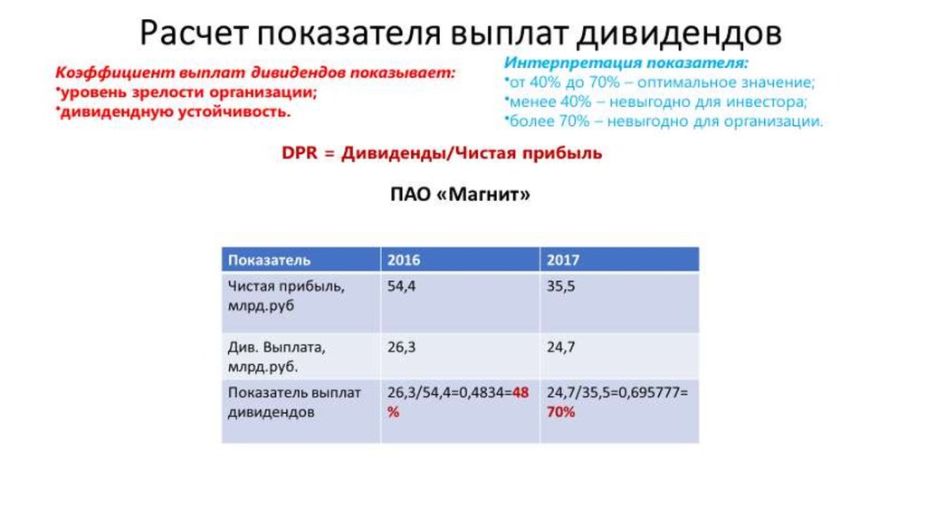 Пао магнит презентация