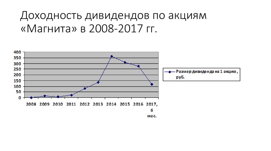 Пао магнит презентация