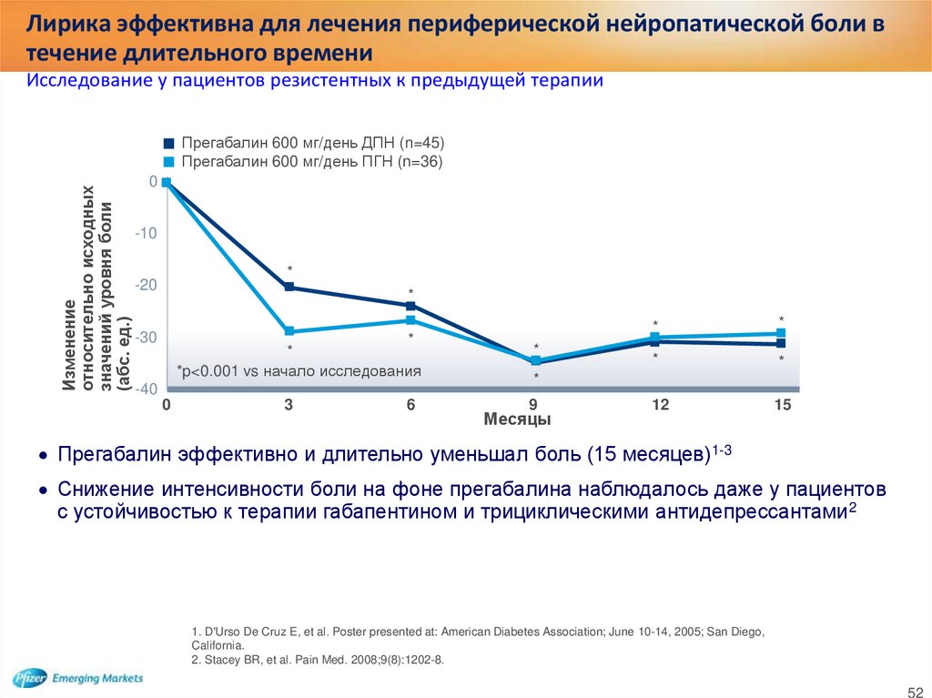 Габапентин схема приема при нейропатической боли