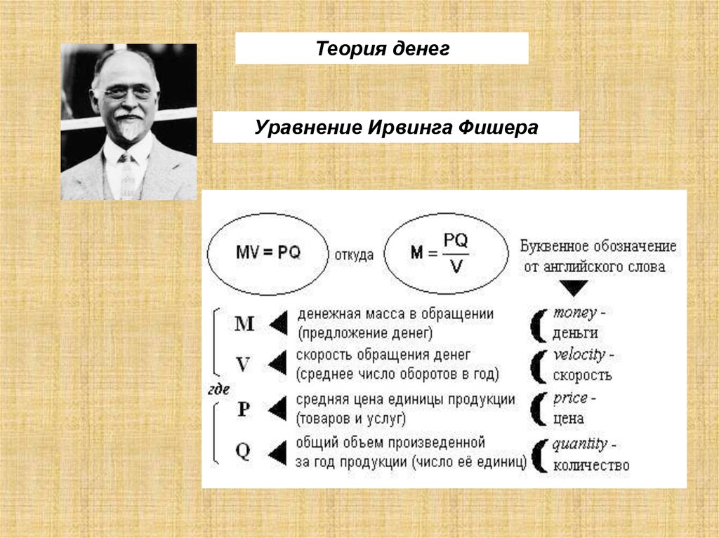 1 теории денег. Теория Ирвинга Фишера. Теория денег Фишера. Ирвинг Фишер теория денег. Количественная теория Фишера.