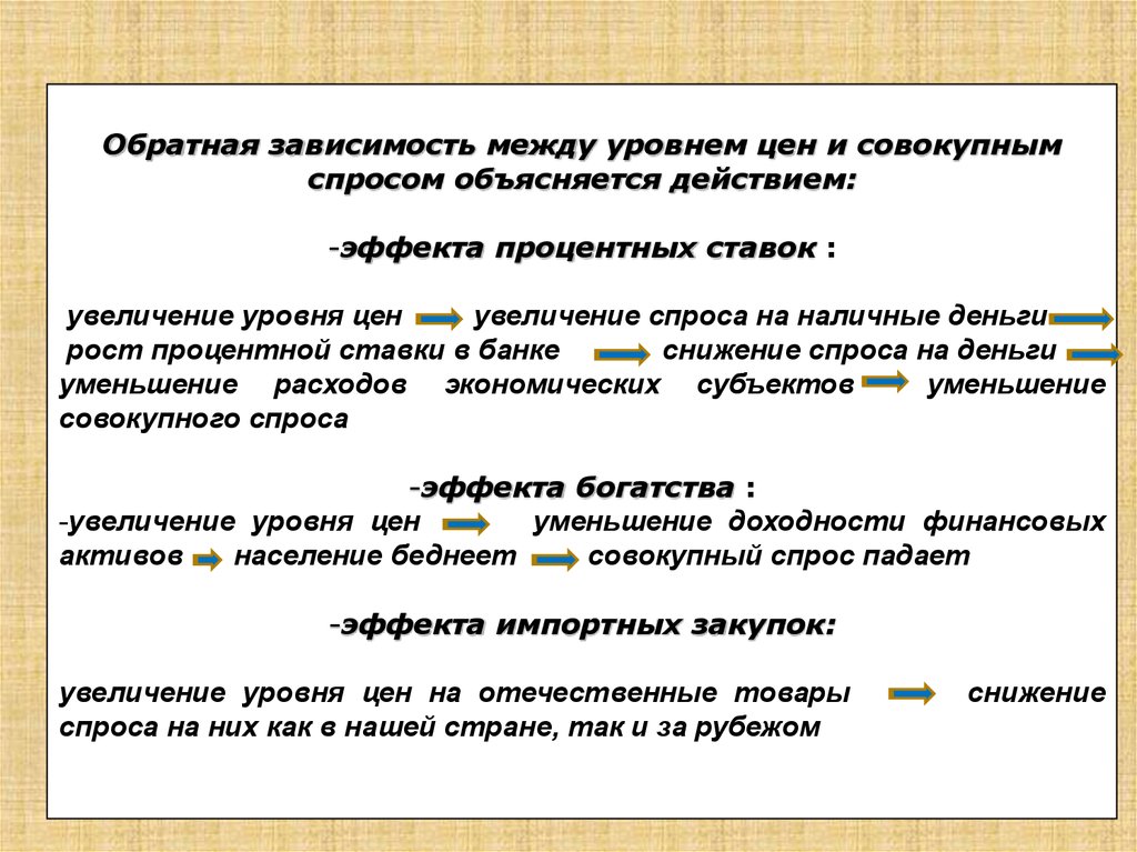 Между зависеть. Обратная зависимость между ценой и спросом объясняется. Обратная зависимость между уровнем цен. Обратная зависимость между ценой и величиной спроса объясняется. Зависимость между уровнем цен и величиной совокупного спроса.