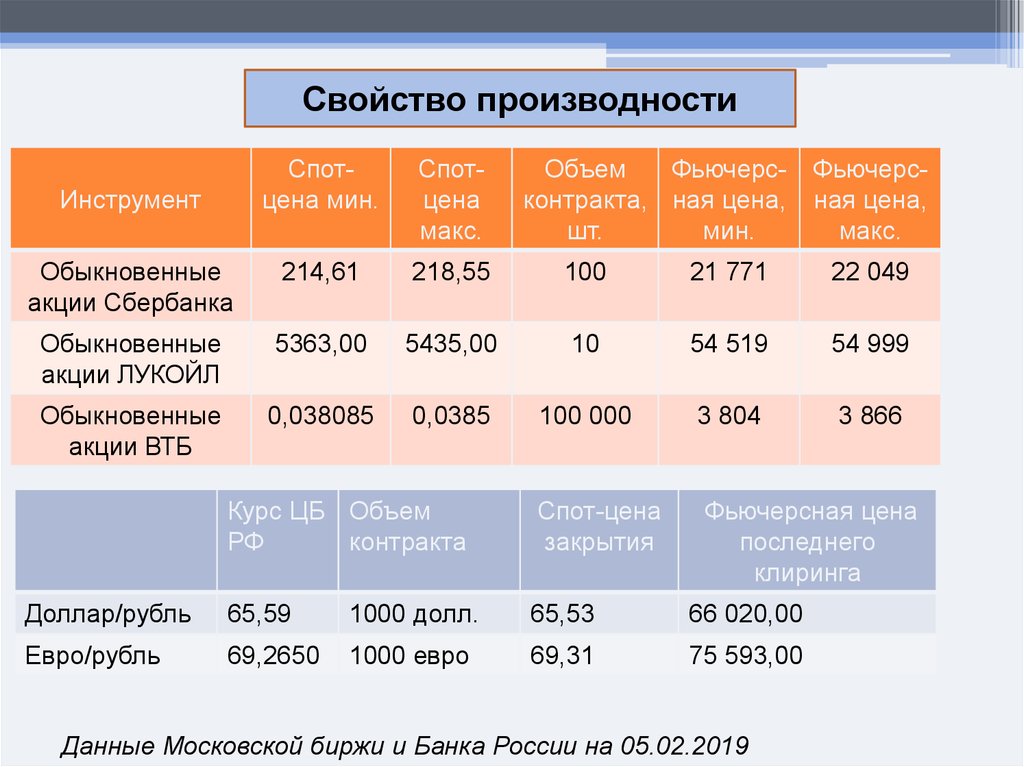 Дневной клиринг. Время клиринга на Московской бирже на срочном рынке. Клиринг на Московской бирже. Клиринг Мосбиржа. Клиринг срочный рынок.