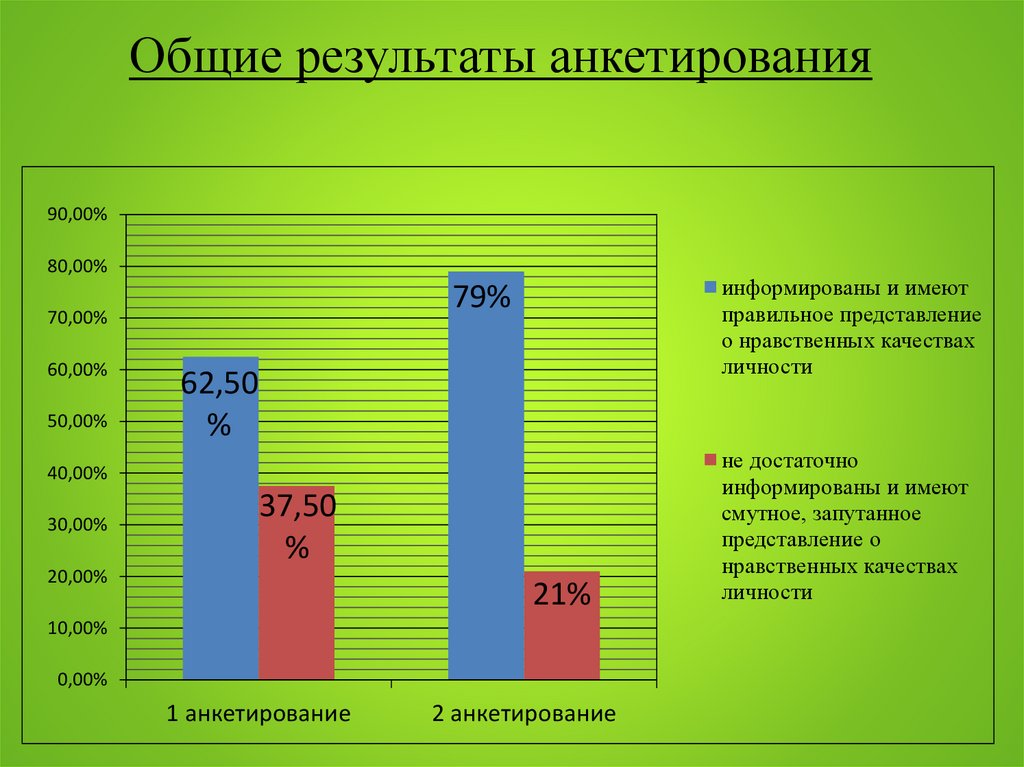 Становление личности учащегося. Анкетирование. Иерархия развития нравственных качеств личности. Нравственные качества ученика. Анкетирование картинки.