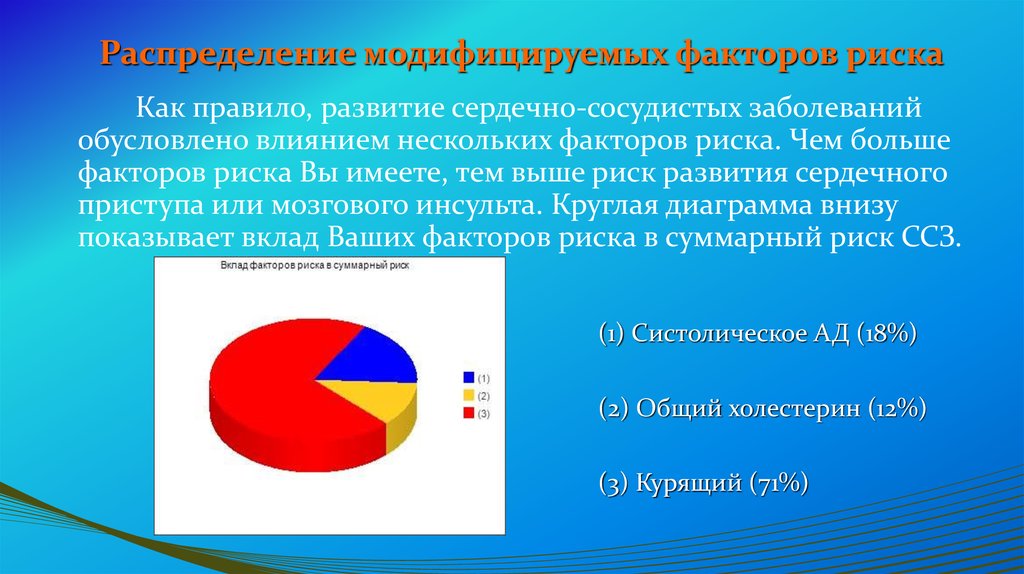 Модифицированные факторы риска. Модифицированный фактор развития сердечно сосудистых заболеваний. Факторы риска сердечно-сосудистых заболеваний диаграмма. Факторы риска ССЗ диаграмма. Модифицируемые факторы риска сердечно-сосудистых заболеваний.