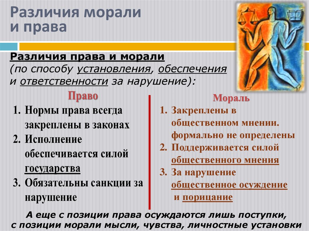 Обеспечивается силой общественного. Обеспечиваются силой общественного мнения мораль или право. Способ обеспечения право и морали. Обеспечивается силой общественного мнения. Методы обеспечения права и морали.