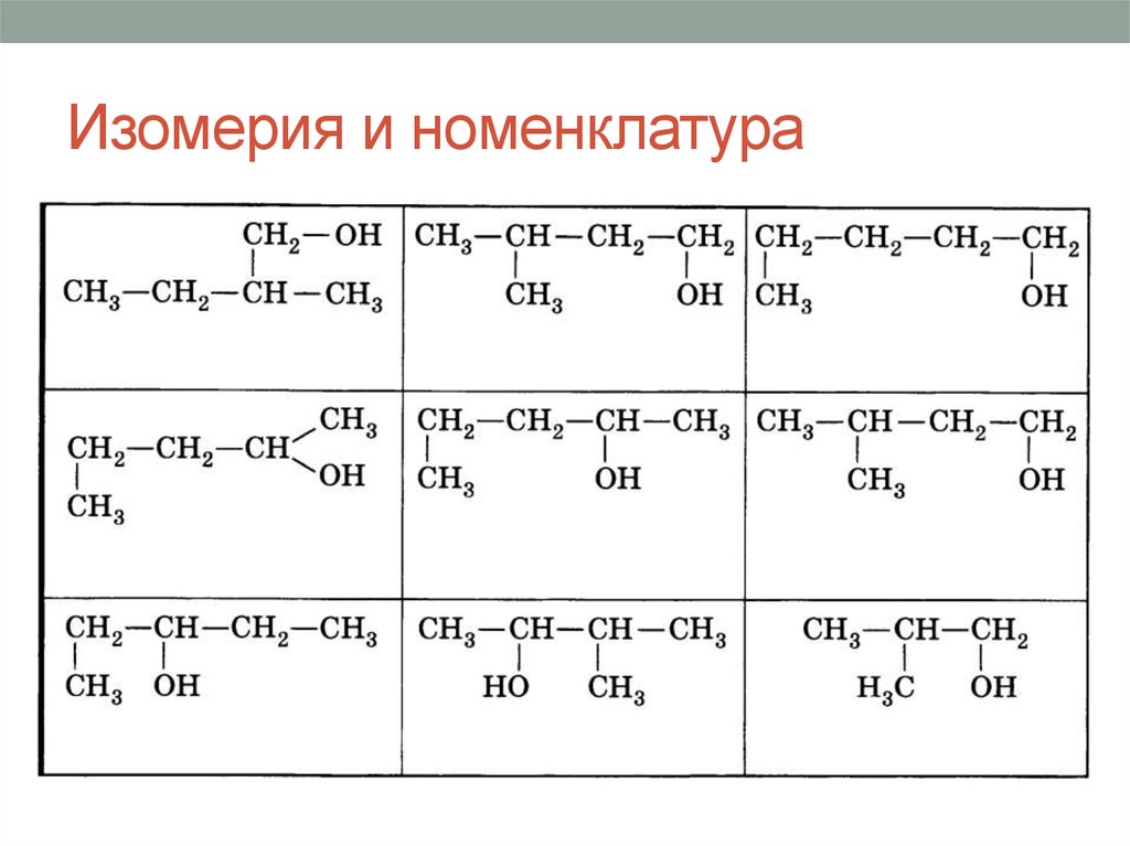 Тест изомерия. Номенклатура спиртов задания. Изомерия спиртов задания. Изомерия и номенклатура в органической химии.