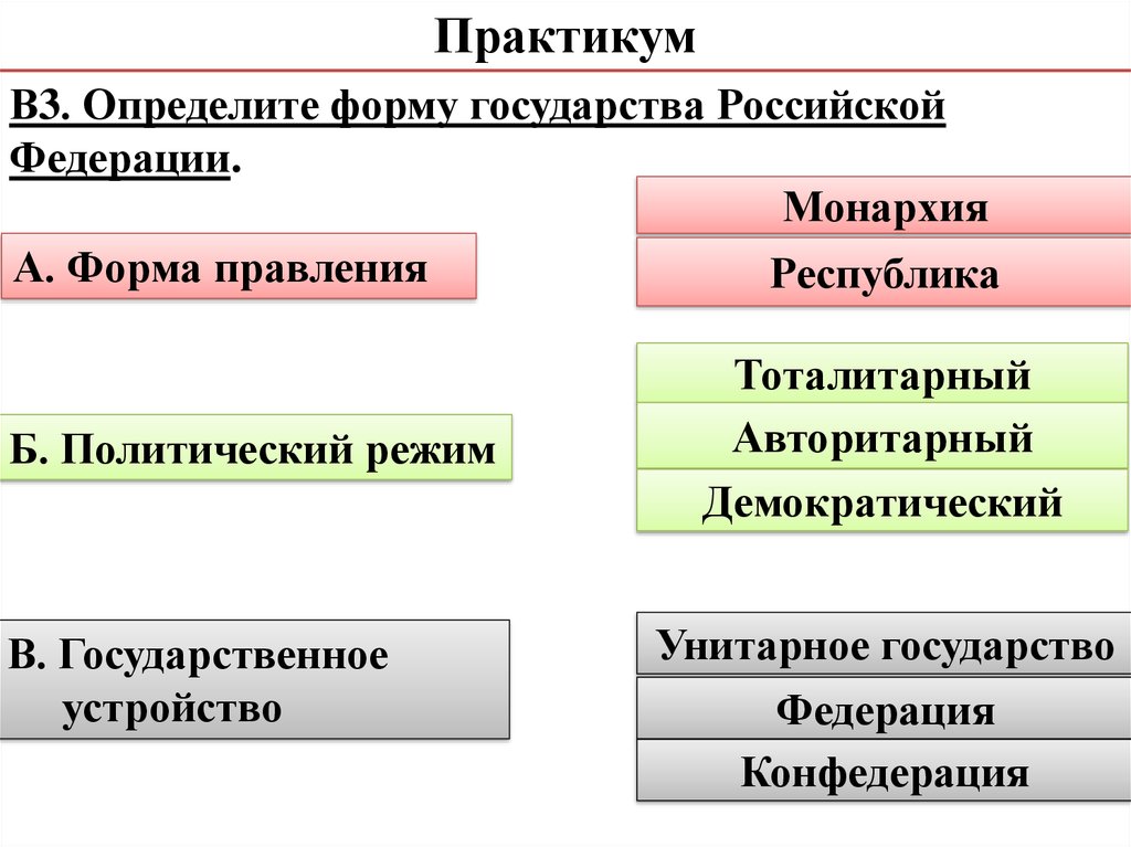 Типы стран и формы правления